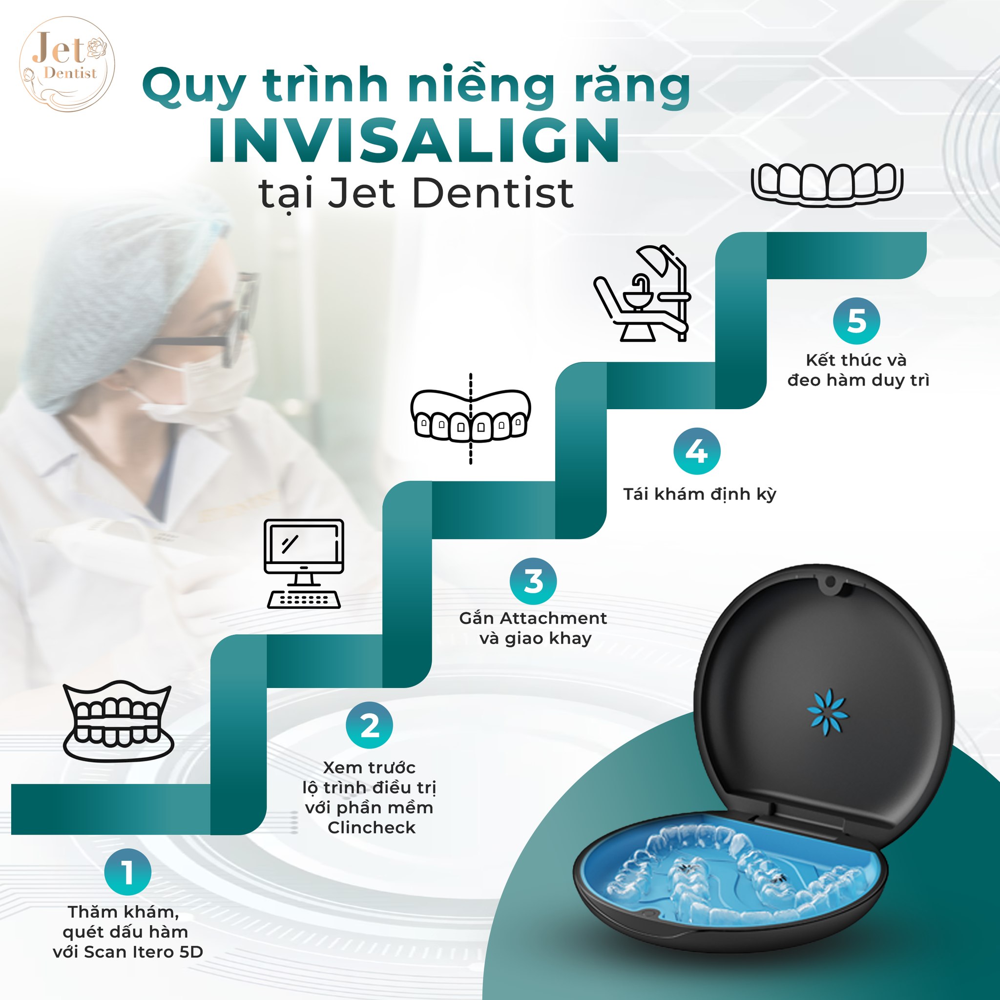 Quy trình chỉnh nha Invisalign tại Jet Dentist